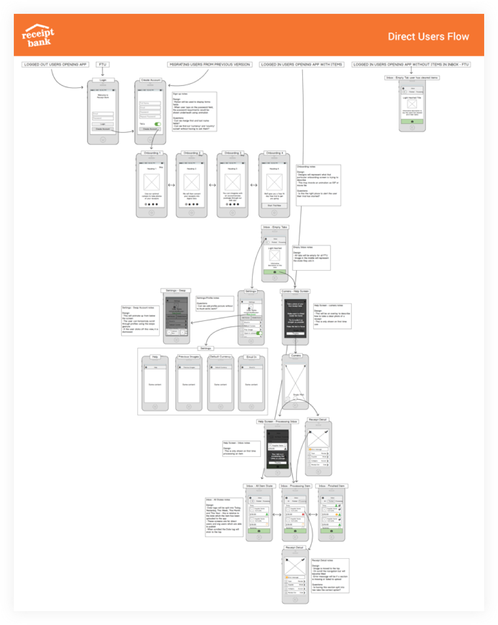 wireframe userflow