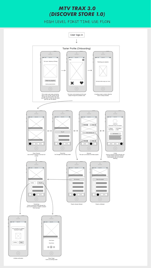 Prototypes Test 1