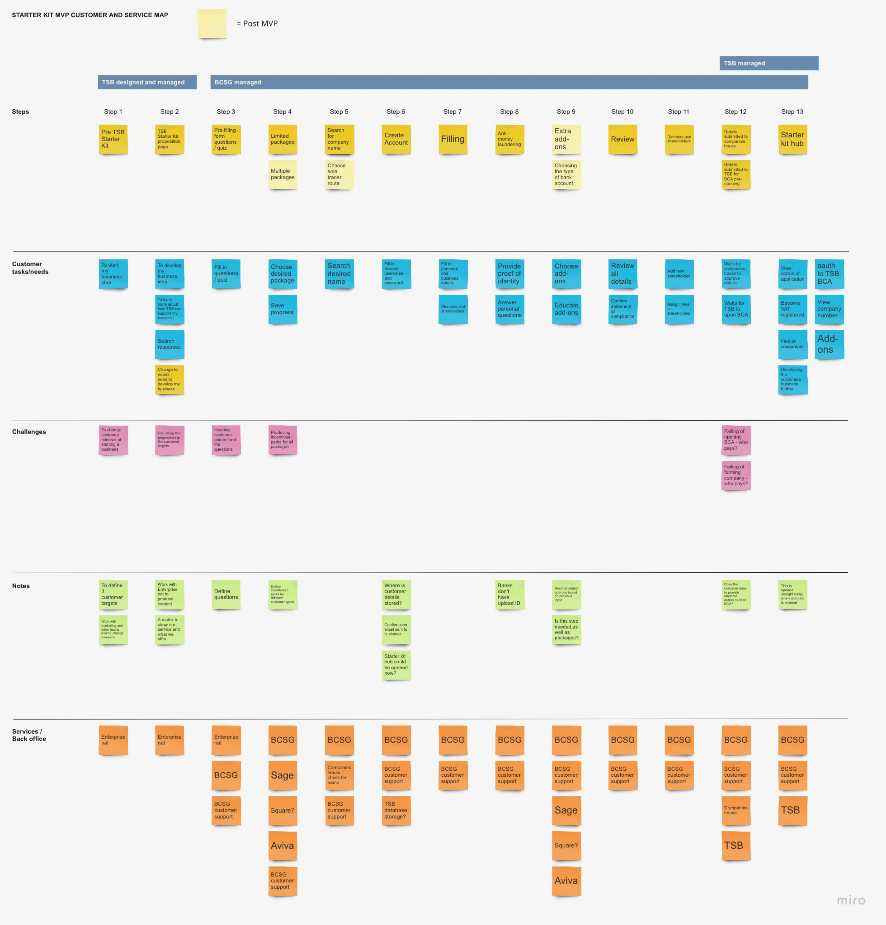 Design Maps