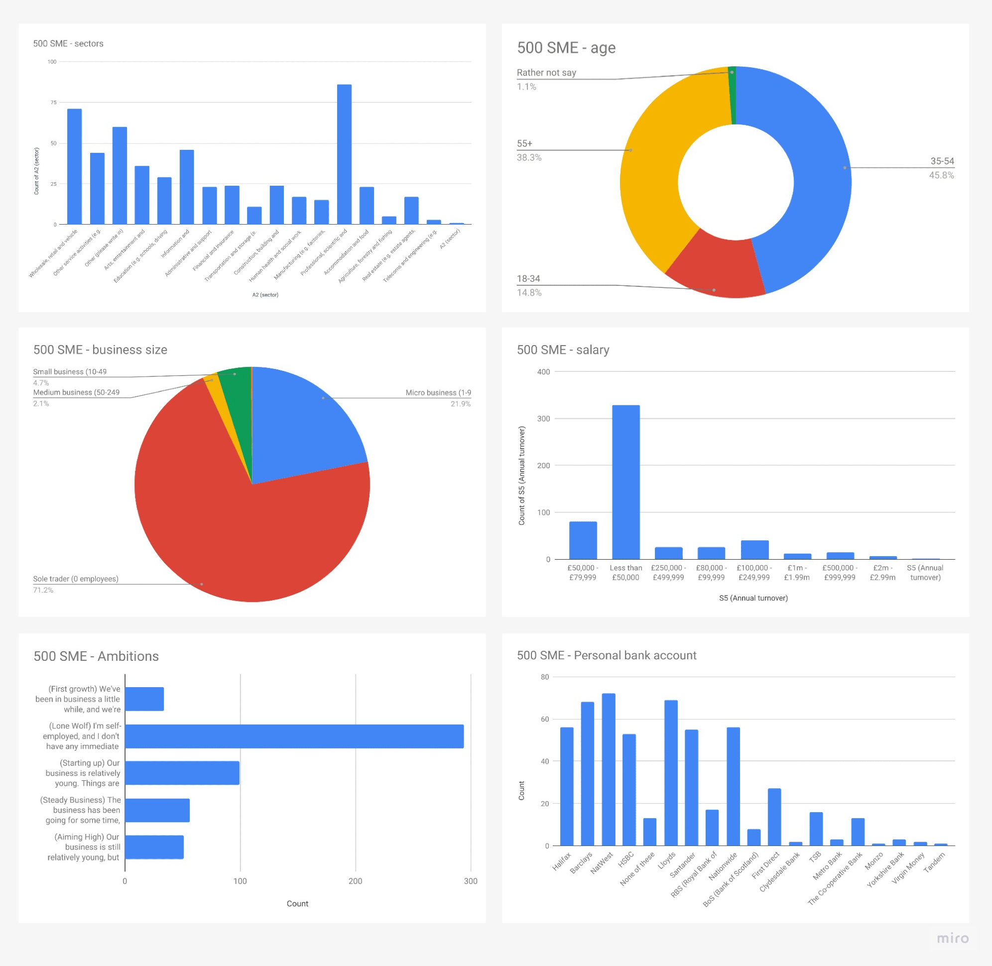 Collecting Data