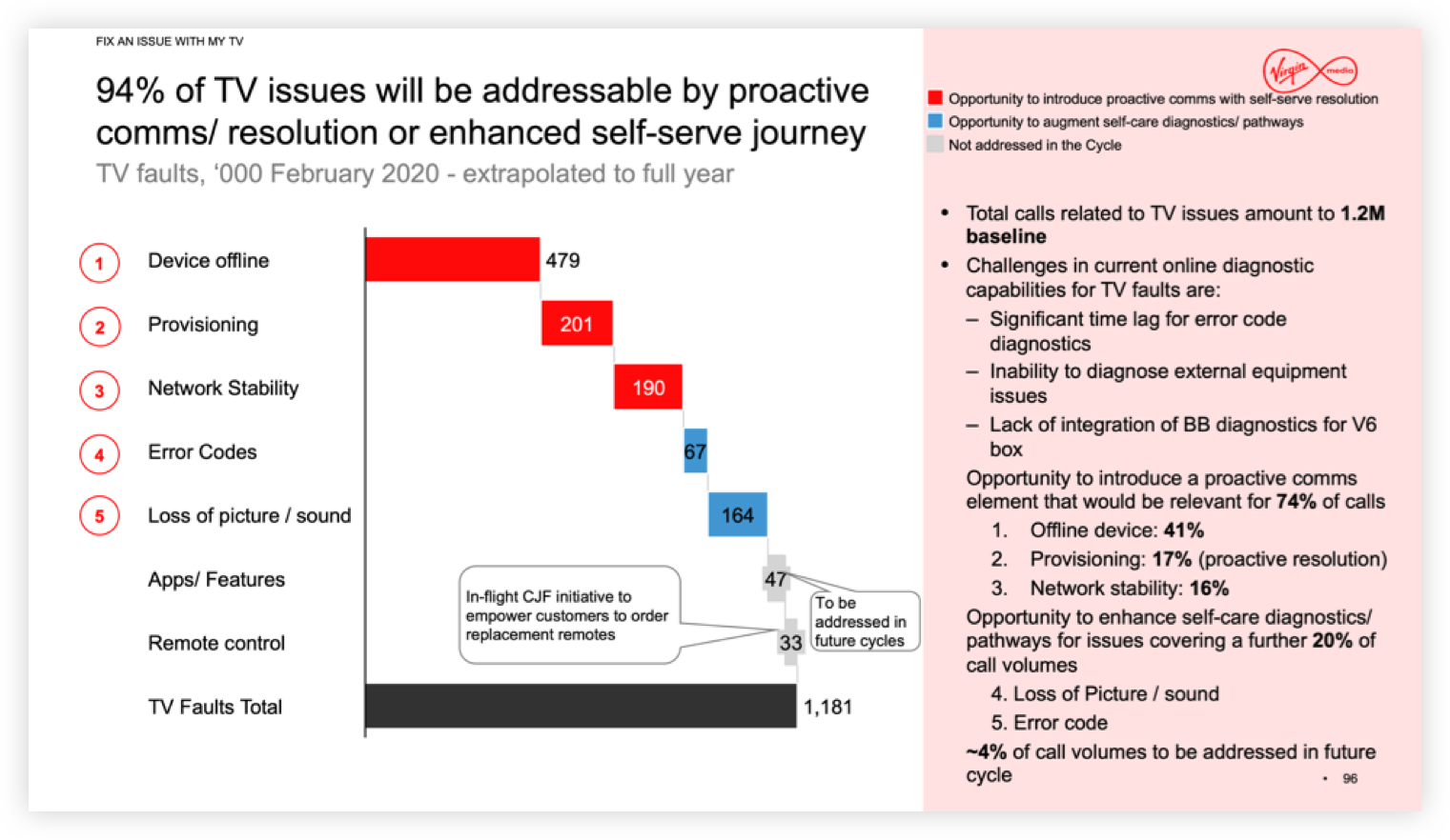 crm-cc-journey-map