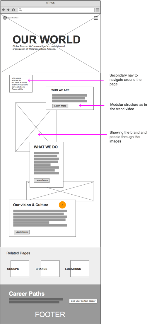 wba-user-journey-world