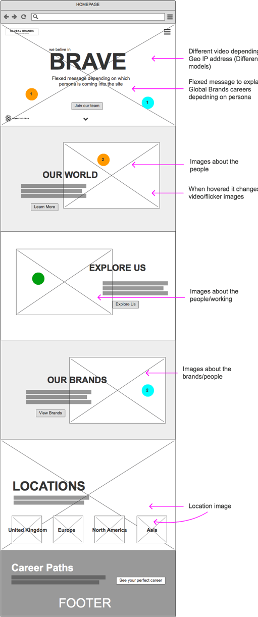 wba-user-journey